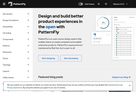 patternfly | design system